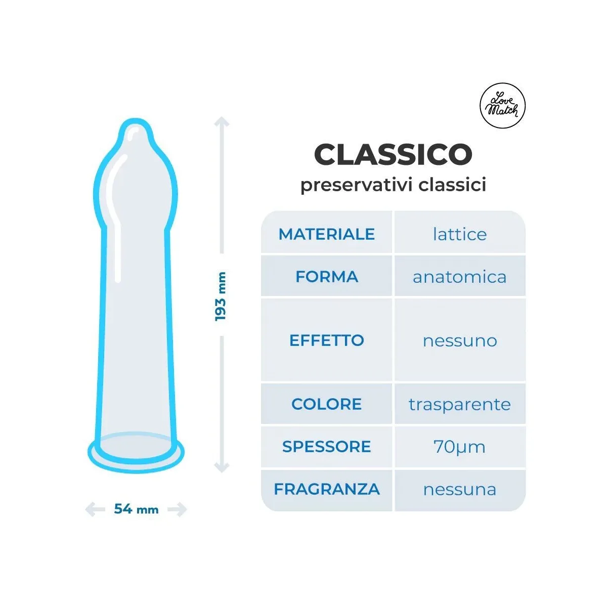 Preservativi Classici Love Match